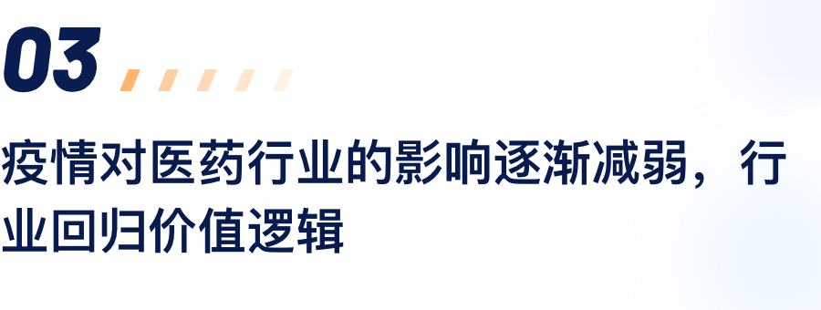 疫情对医药行业的影响逐步减弱，行业回归价值逻辑.png