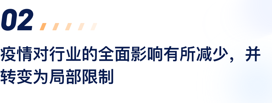 疫情对行业的全面影响有所削减，并转变为部门限度.png